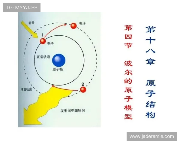 波尔模型与量子理论发展:从经典到现代物理的里程碑解析