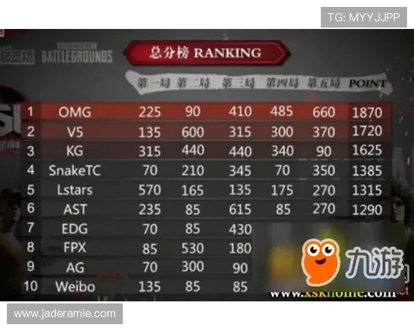 LNG战队强势领跑大师赛积分榜总分达到100分展现冠军实力