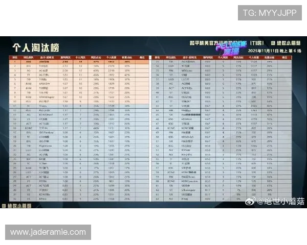 和平精英比赛经验排行榜揭晓V5战队荣登第六名引发热议