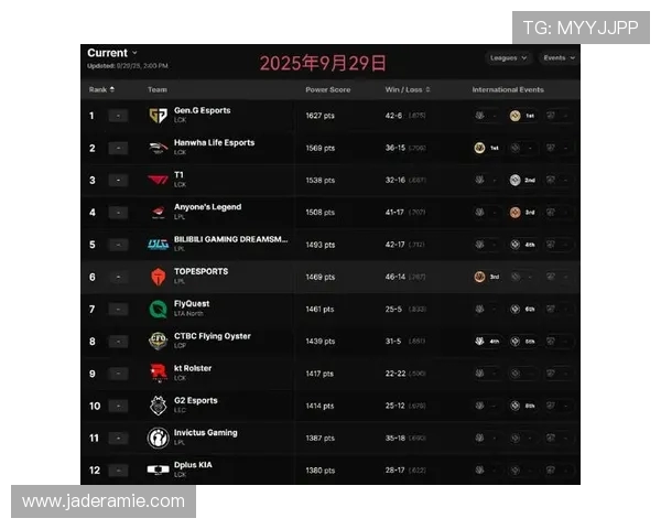 权威发布：2023年英雄联盟节奏实力榜单全面解析与深度解读